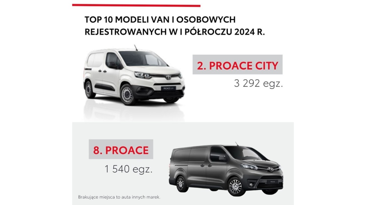 Toyota PROACE CITY i PROACE